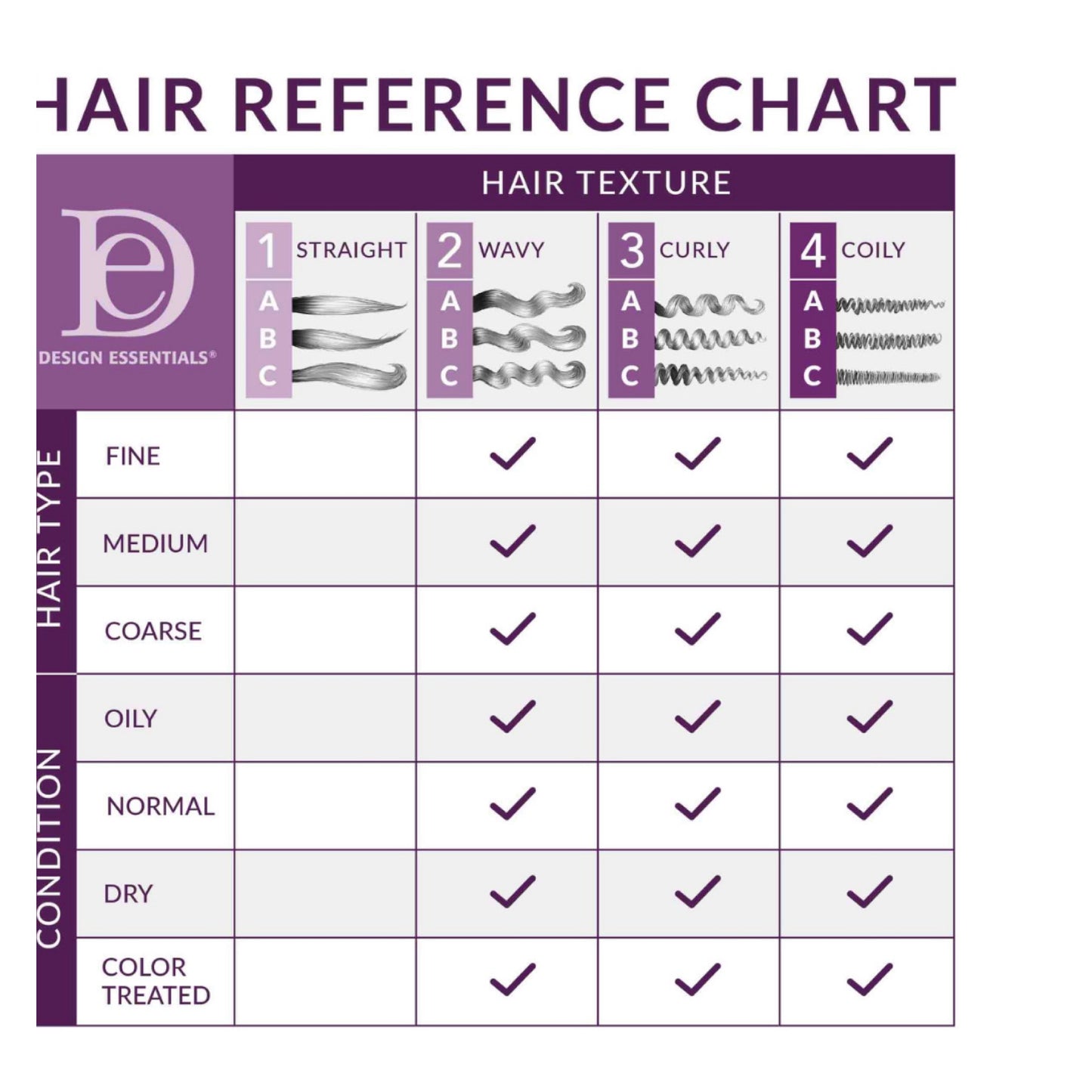 Design Essentials Agave & Lavender Blow-Dry & Styling Primer 227g