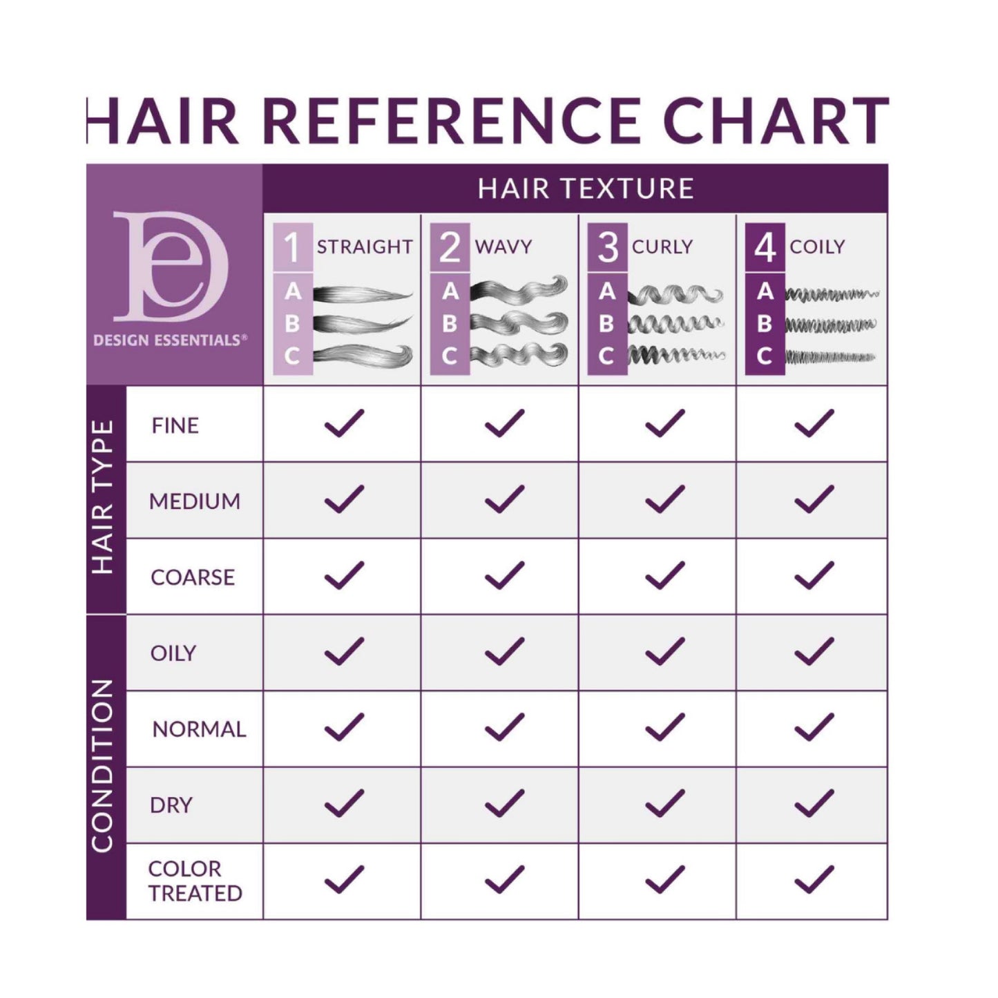 Design Essentials Agave & Lavender Moisturizing & Detangling Conditioner 340g Blow Dry & Silk Press Collection