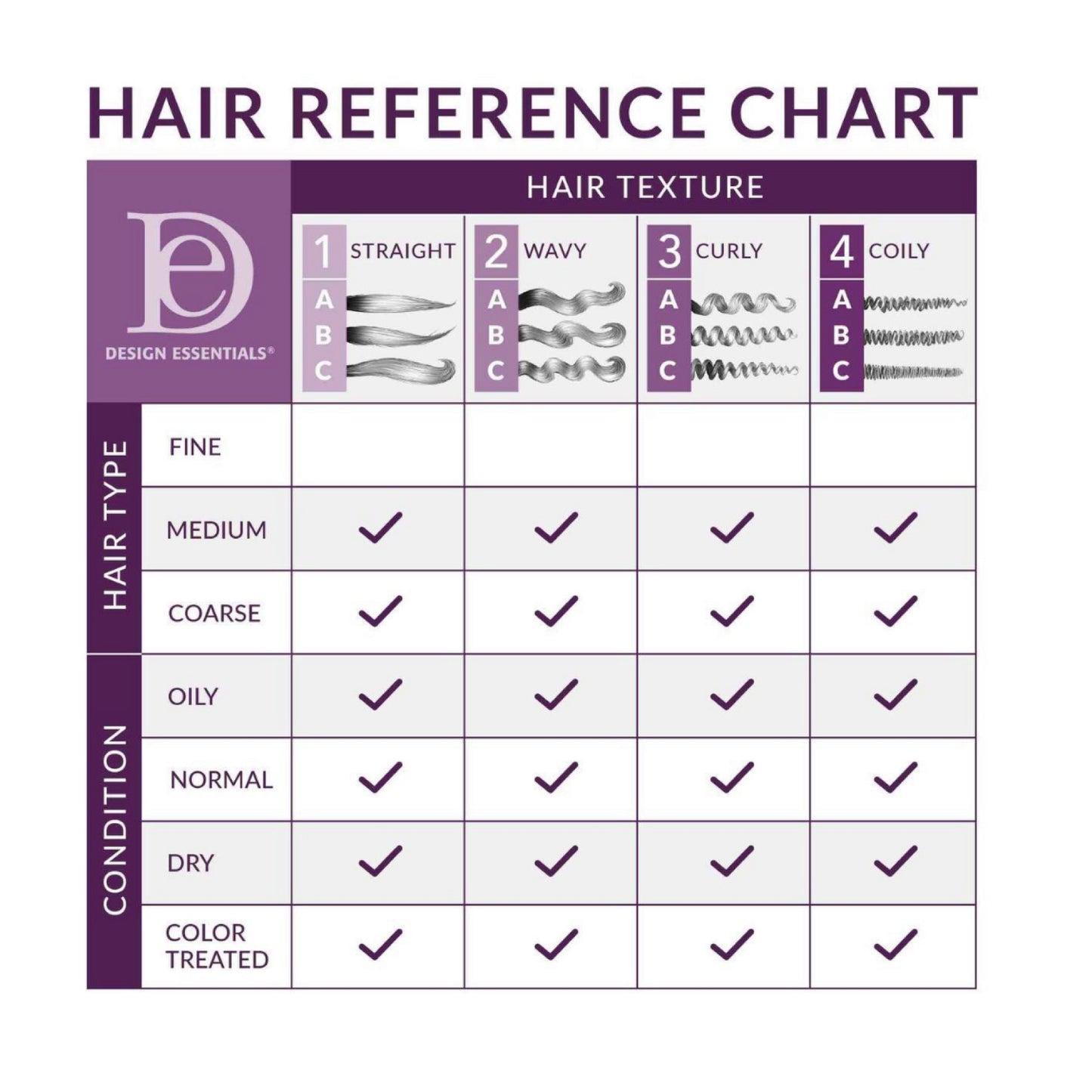 Design Essentials Overnight Recovery Treatment 250ml