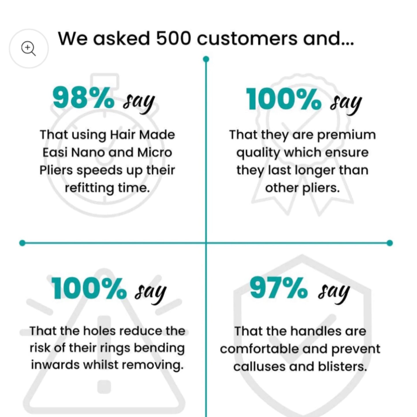 Hair Made Easi Nano and Micro Pliers for Hair Extensions