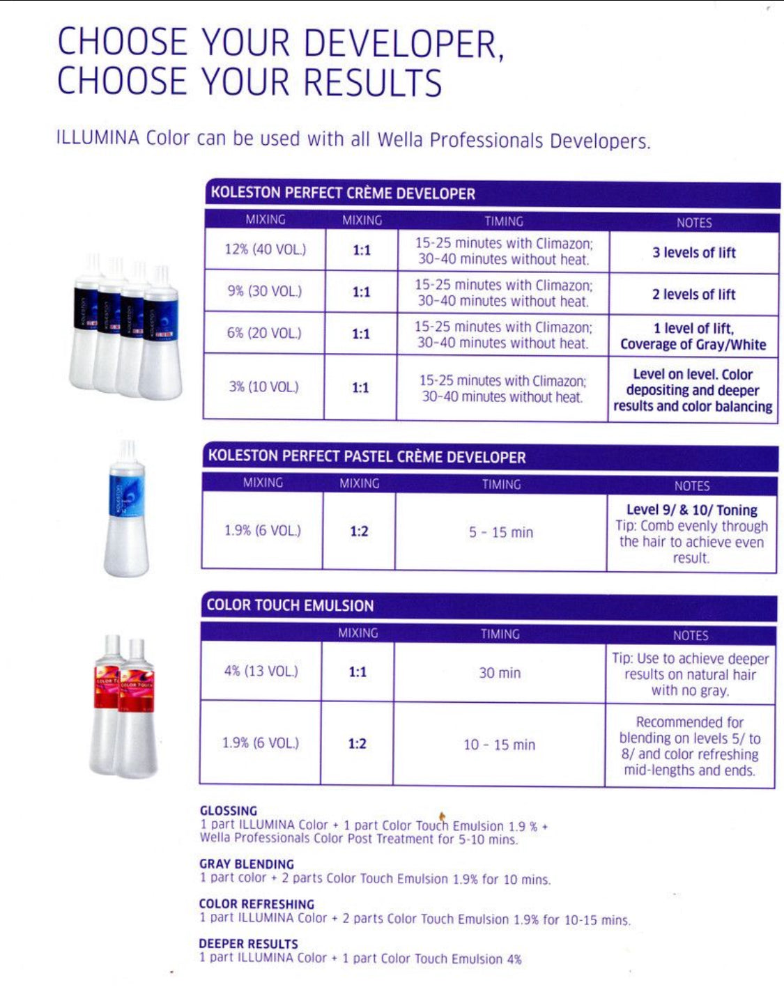 Wella Welloxon Developer 500ml -£7.99 1000ml -£12.99