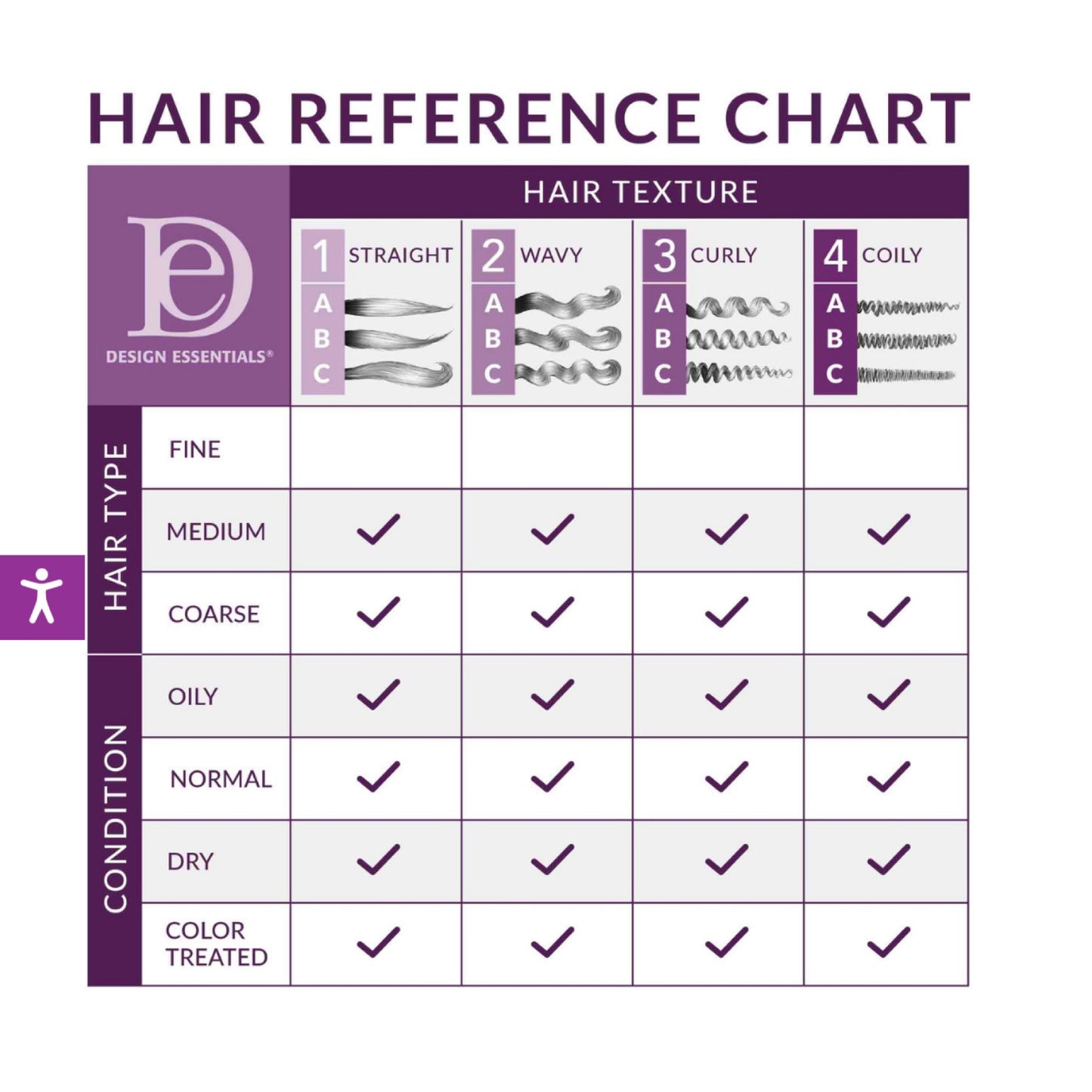 Design Essentials Kukui & Coconut Hydrating Leave in Conditioner