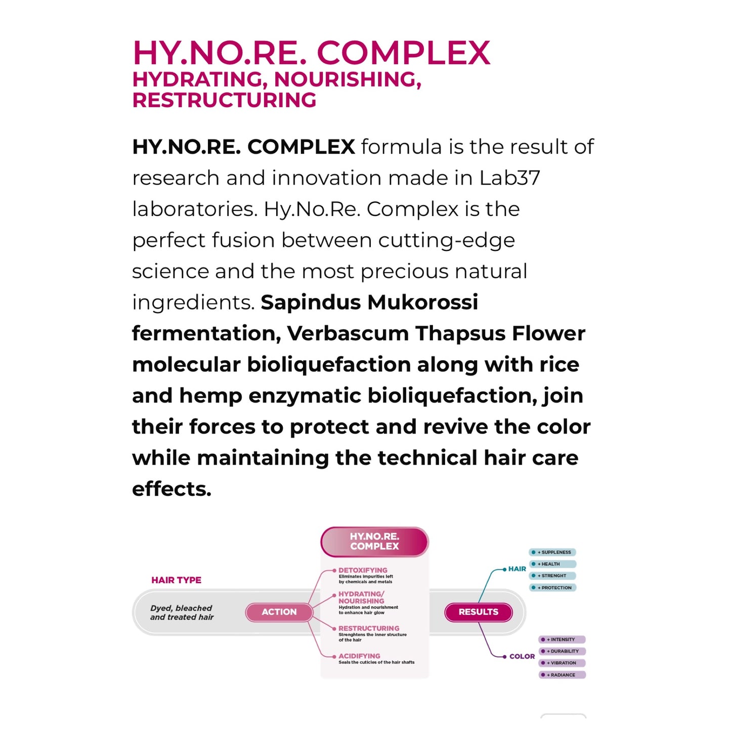 MHP- BBCos Emphasis Color- Tech Effect Myplex Active & Refiner 250ml each