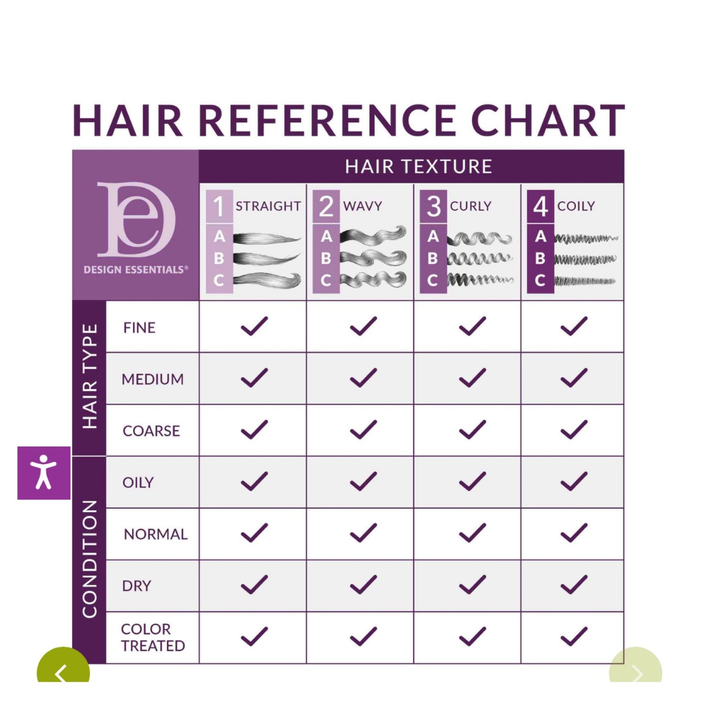 Design Essentials Almond & Avocado Moisturizing & Detangling Conditioner 334g & 996g