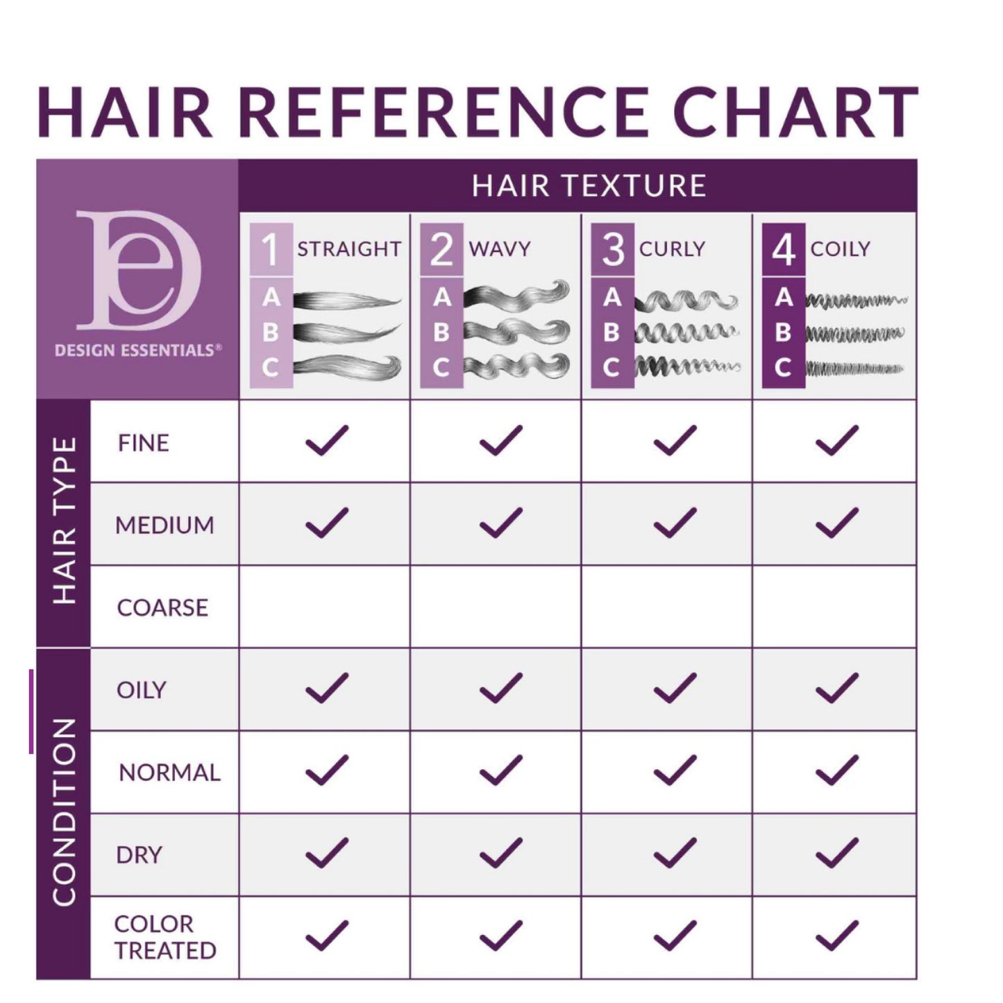 Design Essentials Agave & Lavender Weightless Thermal Protectant Serum 118ml Blow Dry & Silk Press Collection