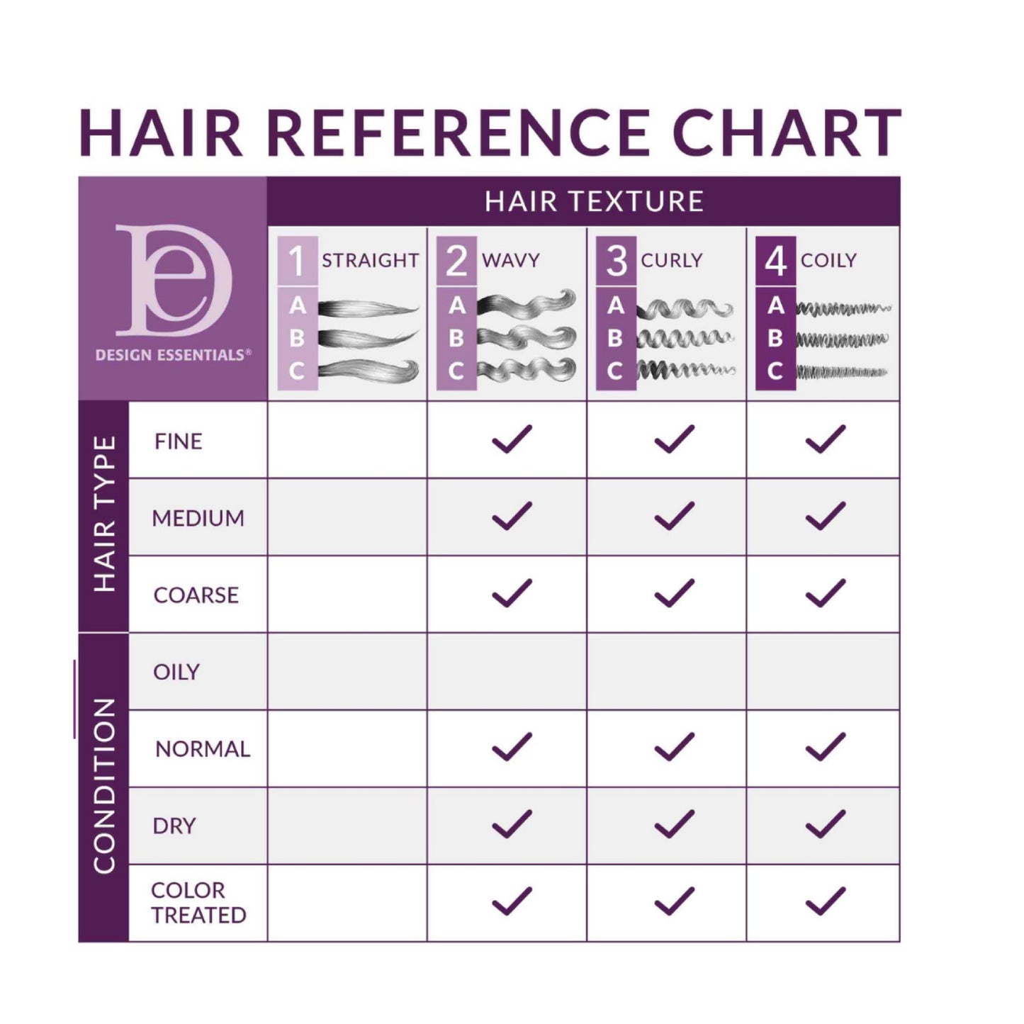 Design Essentials Almond & Avocado Curl Enhancing Mousse 288ml