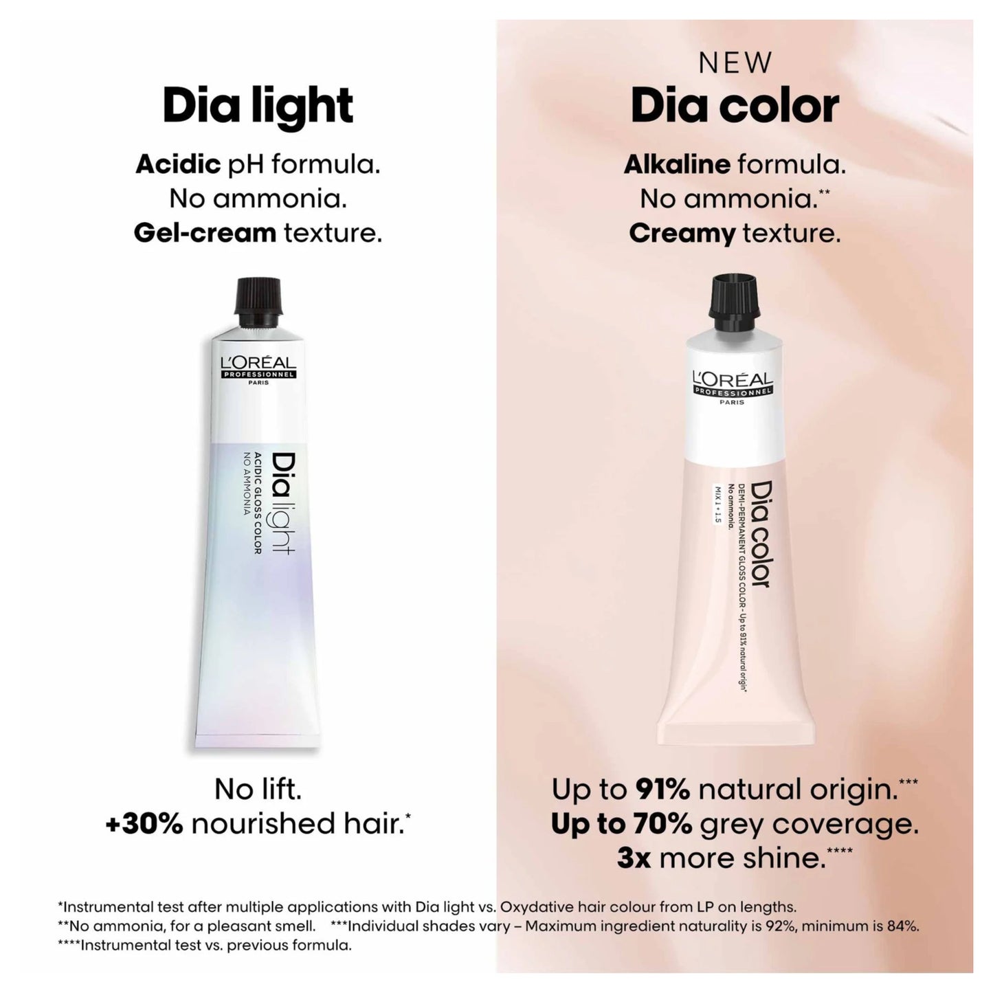 L’Oreal Dia Colour 60ml