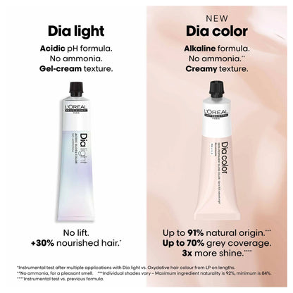 L’Oreal Dia Colour 60ml