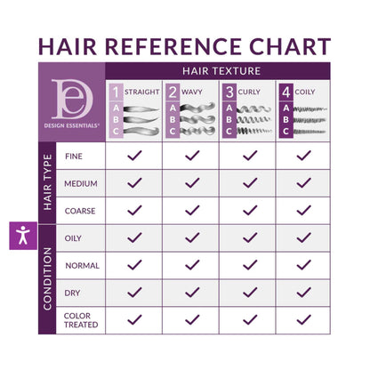 Design Essentials Restore Vitamin Hair Treatment 237ml