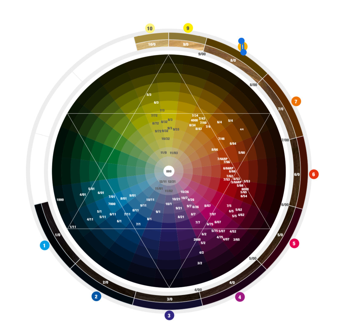 MHP BBCos Colour Chart