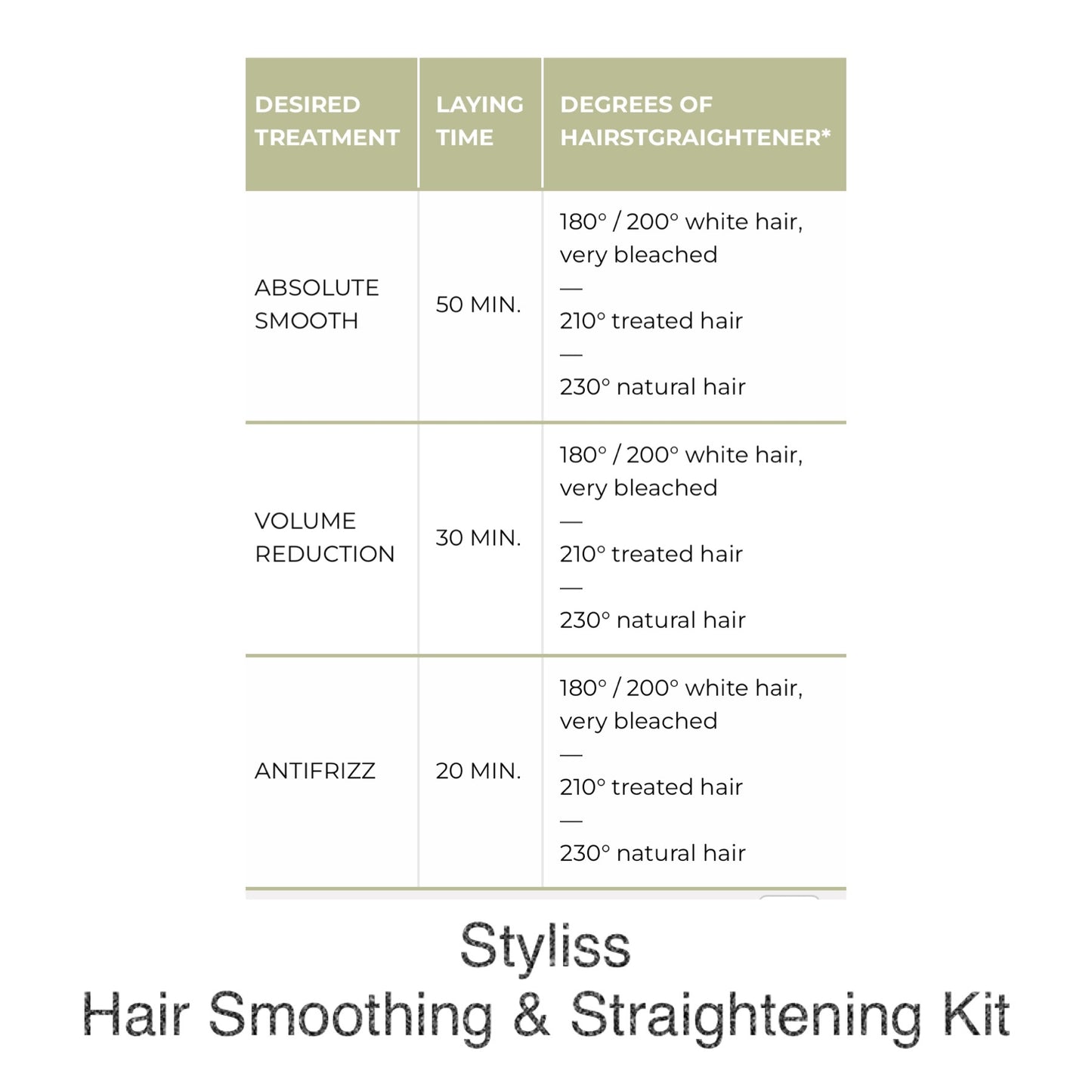 MHP- Italian Styliss Straightening Smoothing System Kit