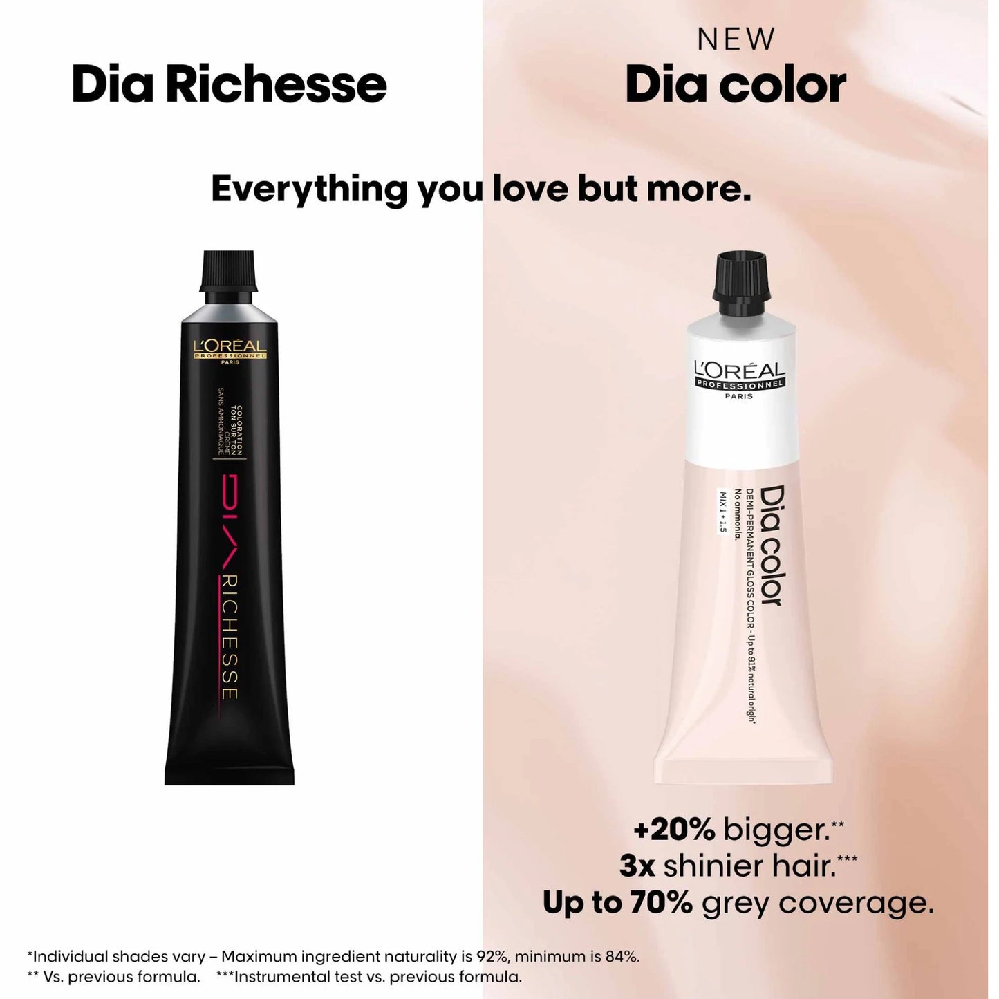 L’Oreal Dia Colour 60ml