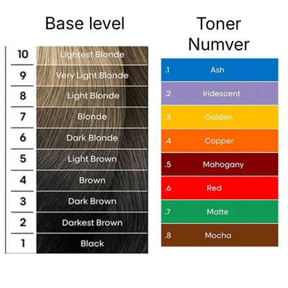 L’Oreal Majirel Permanent Hair Colour 60ml NEW FORMULA